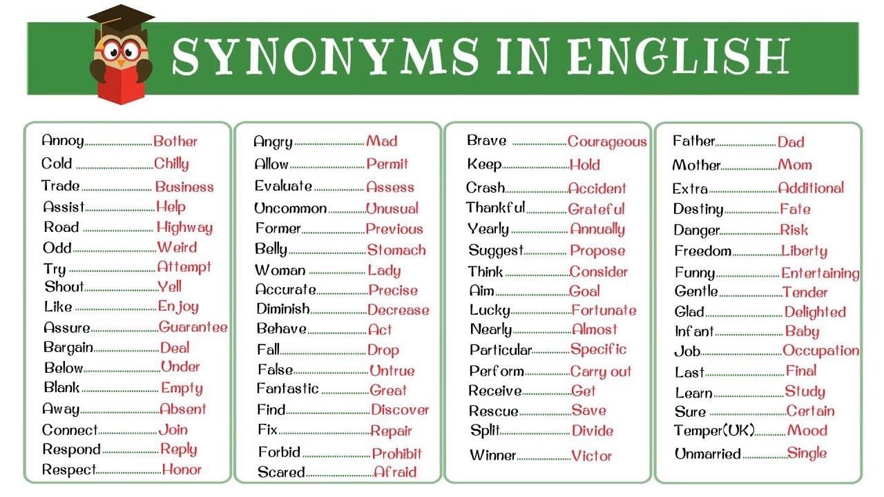 Synonym List Of 250 Synonyms From A Z With Examples 7 E S L