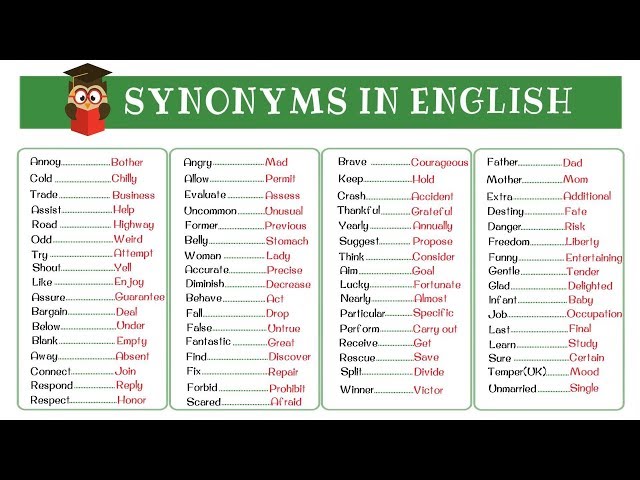 70+ Synonyms for For Example  Other Ways to Say For Example • 7ESL