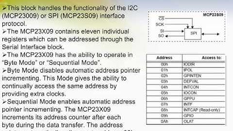 Study On MCP23S09 I/O Expander with SPI Interface