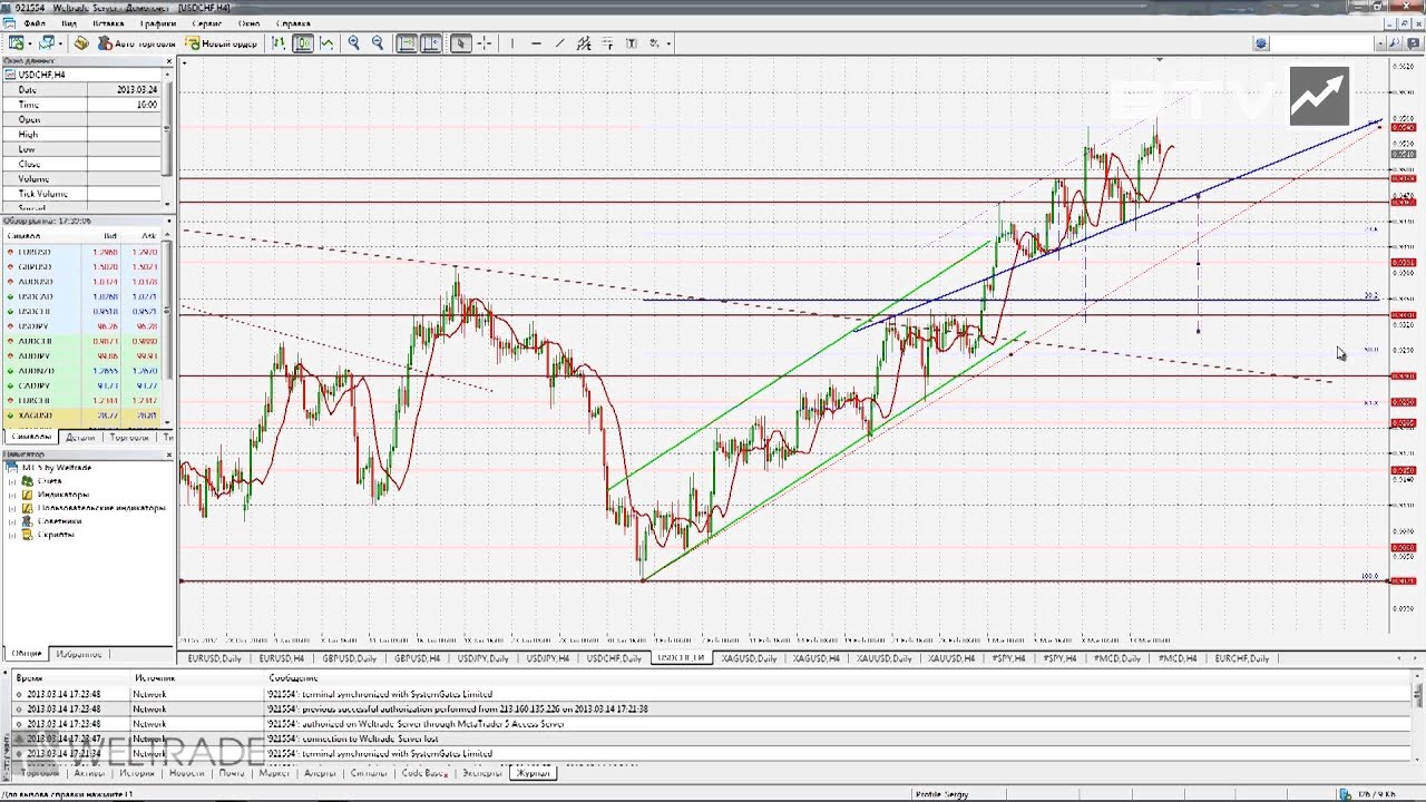 2013 forex strategies 2013 forex strategies