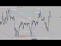 The Two Simple Indicators I Use for Forex Scalping - YouTube