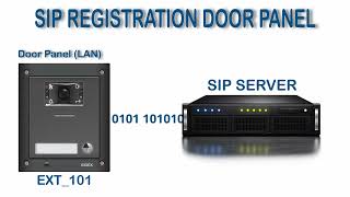 Connecting a Videx IPure device to a third party SIP server.