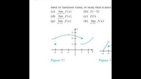 Membaca nilai limit dari grafik