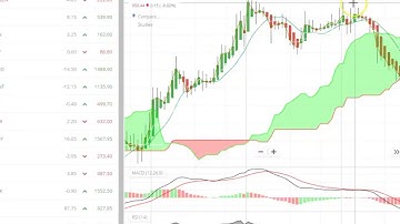 Class #88 | Ichimoku + Heiken Ashi Strategy: Blending Indicators for Better Market Decisions
