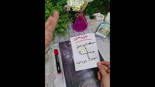 رونیز شیطانی،برای بیقراری و دلتنگی معشوق( تکنیک قوی)#فالتاروت#فال_قهوه#فال👈09031121097 واتساپ پیام #