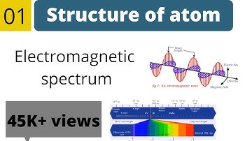Structure of atom class 10 | electromagnetic spectrum