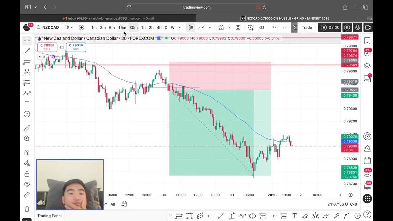 NZDCAD AND USDHUF 01/01/2026 WIN TRADE BREAKDOWN