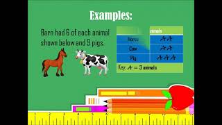 Grade 3 - Math Chapter 12 Lesson 2 Week 5 - Term 2