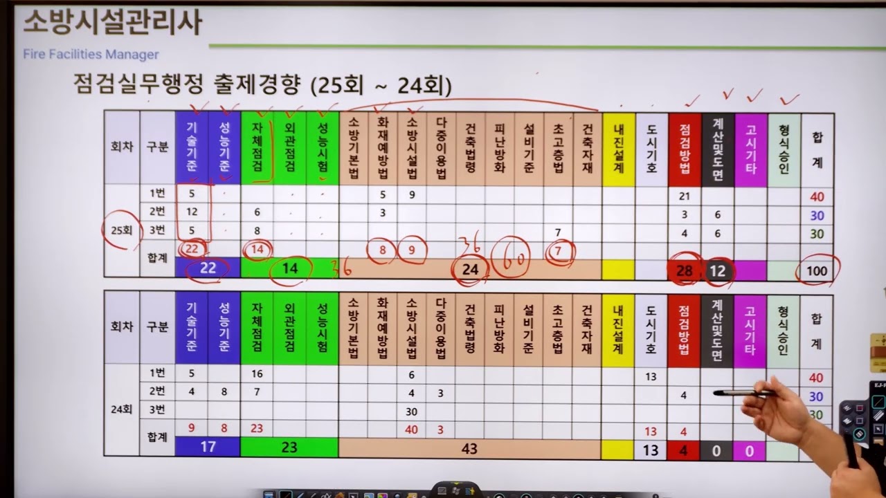2026년 소방시설관리사 2차 점검실무행정 시험대비 화재안전기술성능기준 강좌 소개영상!!(박호순 소방학원 이정민 부원장)