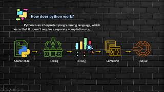 Get started with python 01