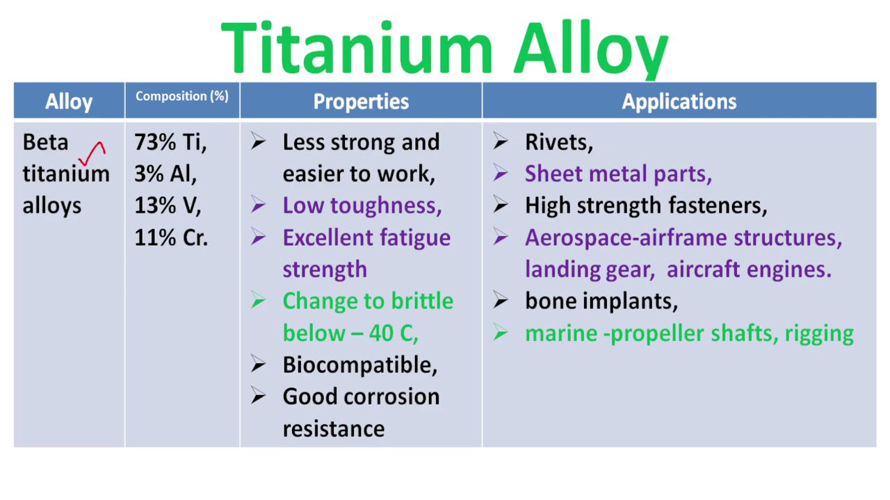 Titanium Alloy | Alpha titanium alloys | non ferrous | engineering metallurgy | material science