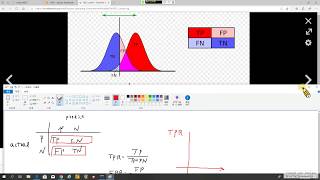 Py ML 29. Model Evaluation and Hyperparameter Tuning-4: 接收操作特徵圖 (ROC Curve) (recorded on 20190926)
