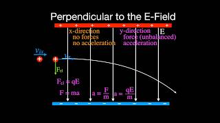 Charged Particles: Motion in Electric and Magnetic Fields