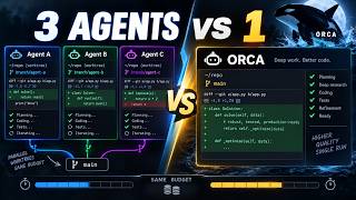 Orca Coding Agents: When Parallel Agents Beat One Stronger Run