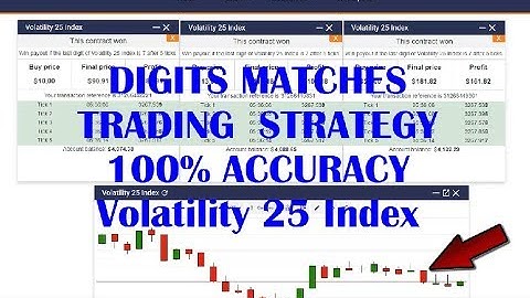DIGITS MATCHES TRADING STRATEGY 100% Accuracy - Binary com