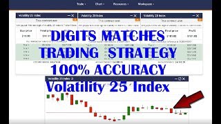 DIGITS MATCHES TRADING STRATEGY 100% Accuracy - Binary com