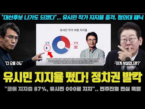 유시민 작가 사상 첫 여론조사 충격! "지지율이 이렇게 높아?".. 그의 000에 많은 국민들이 공감한 이유