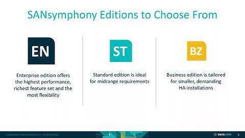 Introducing the NEW SANsymphony Business BZ License edition 1