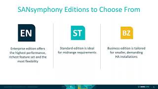 Introducing the NEW SANsymphony Business BZ License edition 1