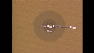 Resistivity principle and Resistivity Profile