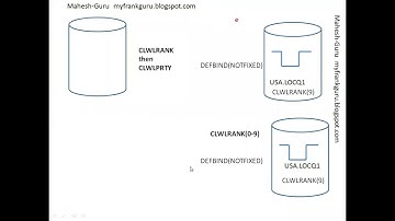 ||MQ CLUSTER PART3 || Workload Balancing (telugu)