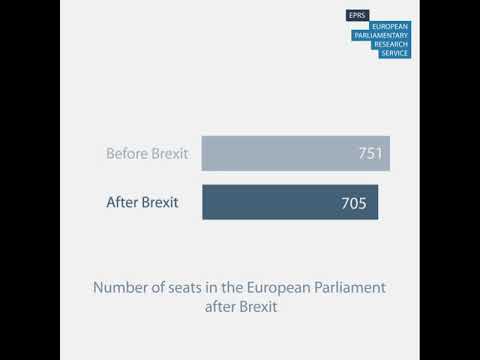 The number of MEPs in the European Parliament after Brexit
