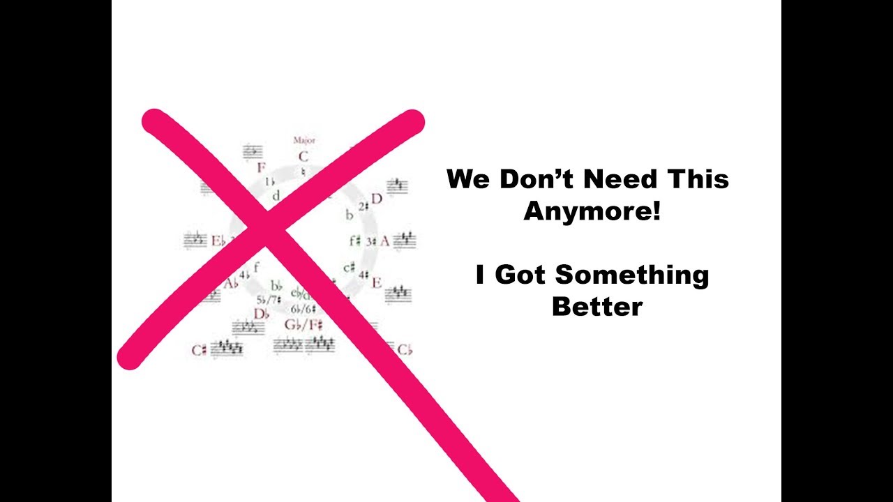 Blue blues | Basic Theory #3 | Nicks Quick Music Fix