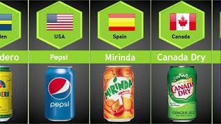 Soft Drinks From Different Countries screenshot 3