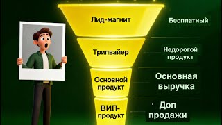 Как создать продуктовую линейку и воронку продаж с помощью ChatGPT за 20 минут
