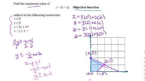 Ch 7 6 Day 1 Linear Programming Intro and Ex 1