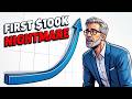 The First $100K Is a Nightmare (Here's Why)