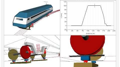 SIMPACK Multibody Simulation (MBS) - Rail - Twisted Track Derailment