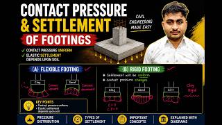 Rigid Footing vs Flexible Footing Explained with Diagrams |Contact Pressure & Settlement of Footings