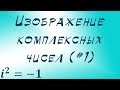 Графическое изображение комплексных чисел. Комплексная плоскость