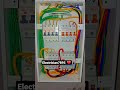 Electric_wiring#Panal wiring ⚡ High voltage