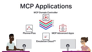 Level up IP/Optical network operations with intelligent network control screenshot 2