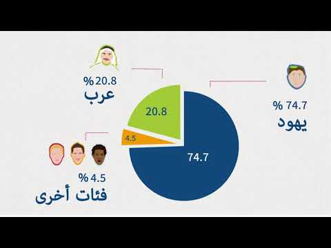 فيديو: كم من المال يأخذ لإسرائيل