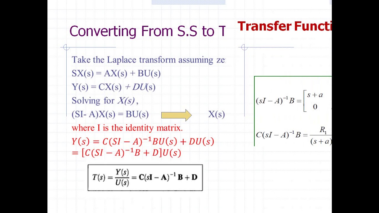 State Space 03 - YouTube