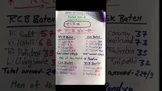 Match - 8 Rcb Vs Csk Jackpot Match Prediction By Joker Prediction