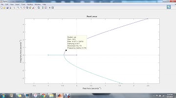 SKEE 3143 Control System Design - Time Domain (Kaka)