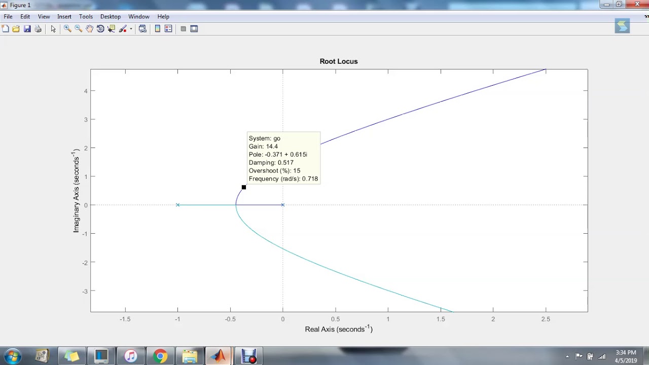 SKEE 3143 Control System Design - Time Domain (Kaka)