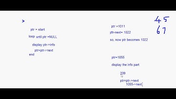 eTuitions CBSE Class XII - Computer Science - Linked Lists 5