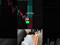 GainzAlgo V2 Alpha doing the work 📈#crypto #forex #tradingview #notafinancialadvice