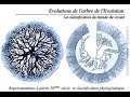 Biologie animale S2 comment étudier cette matière? كيف ادرس المادة؟