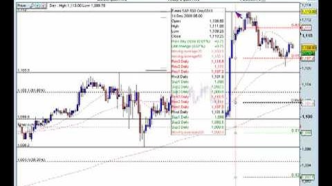 Amplify Trading Market Review