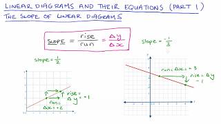 8. The Slope of Linear Equations (Linear Equations and their Diagrams Part 1)