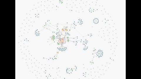 Data Visualization with a Force Directed Graph