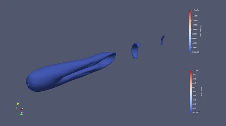 Transverse Flow Around a Rotating Sphere