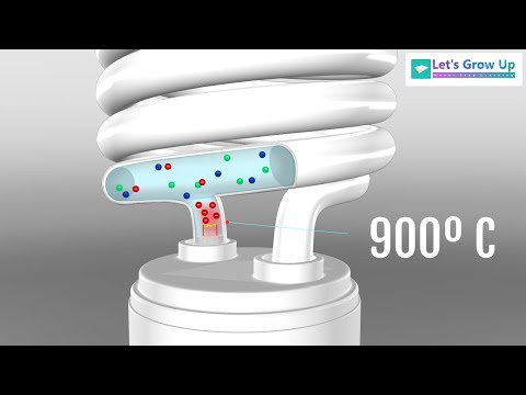 Video: Wat is 'n cfl-gloeilamp?