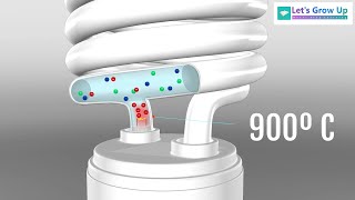 How CFL Lamps Work Shedding Light on Energy-Efficient Lighting